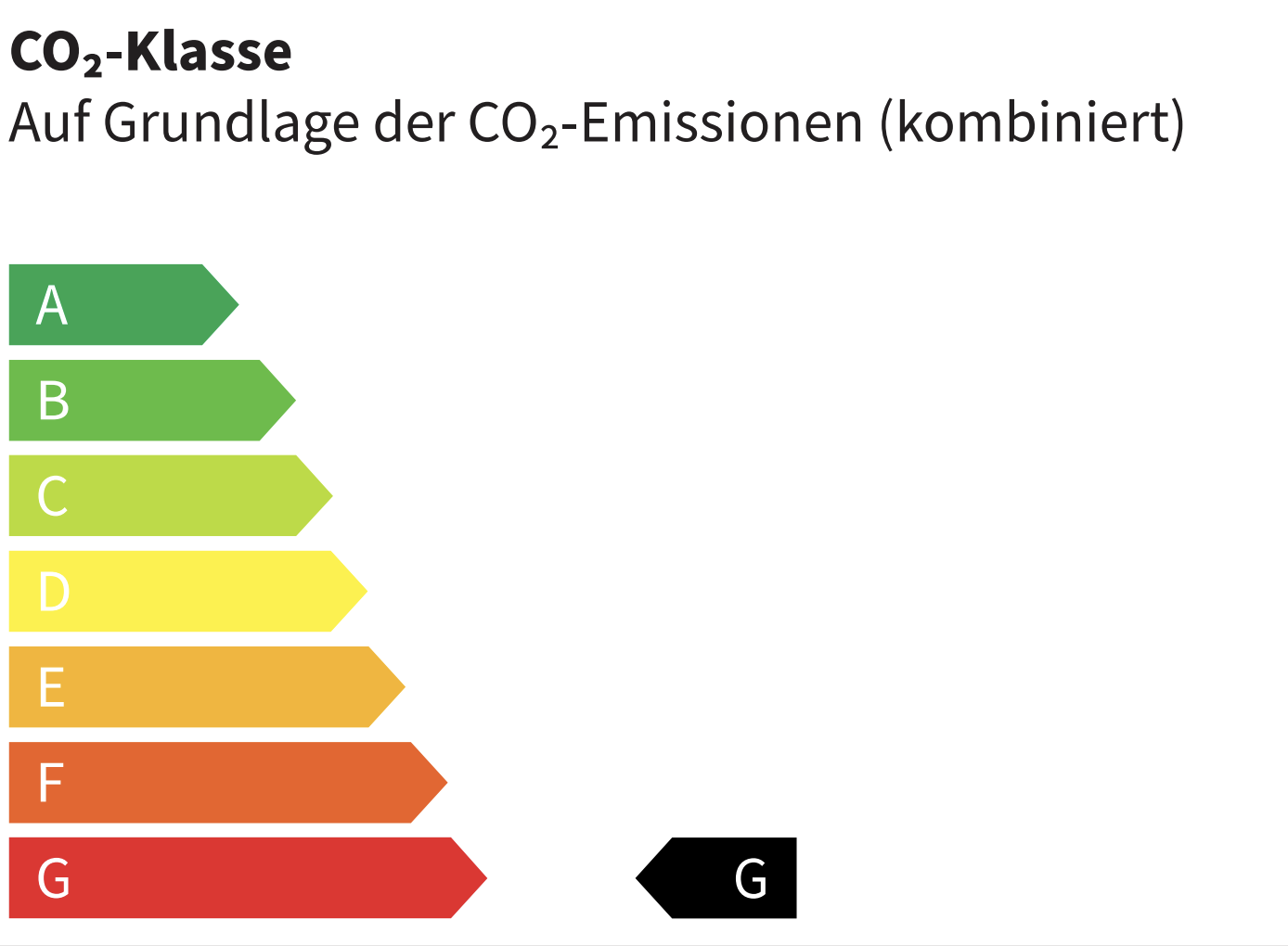 CO2-Klasse